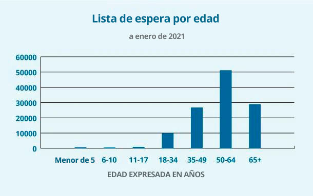Descripción detallada en el siguiente enlace